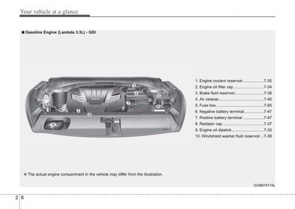 2015 Kia Sorento Gebruikershandleiding | Engels