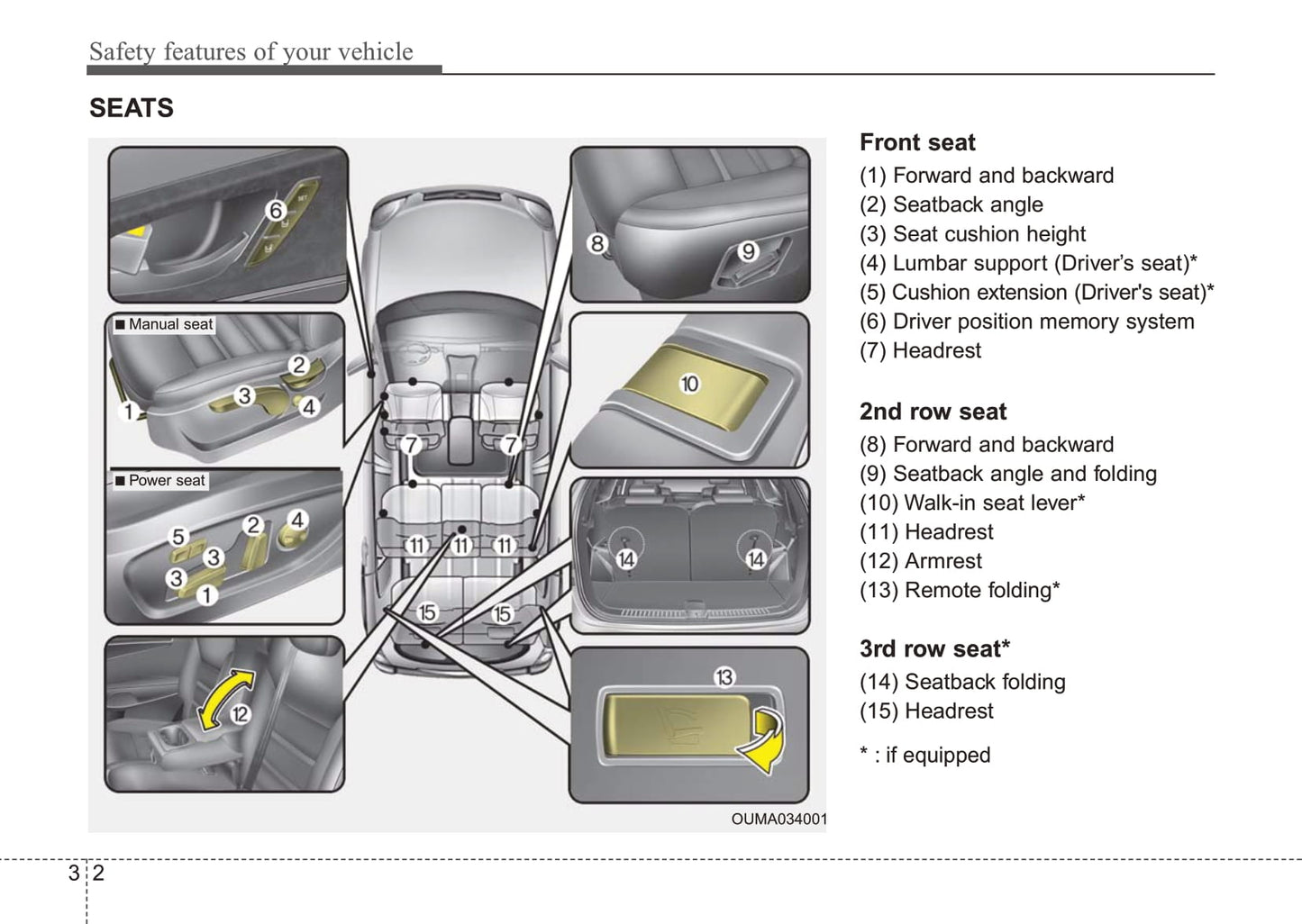 2015 Kia Sorento Gebruikershandleiding | Engels