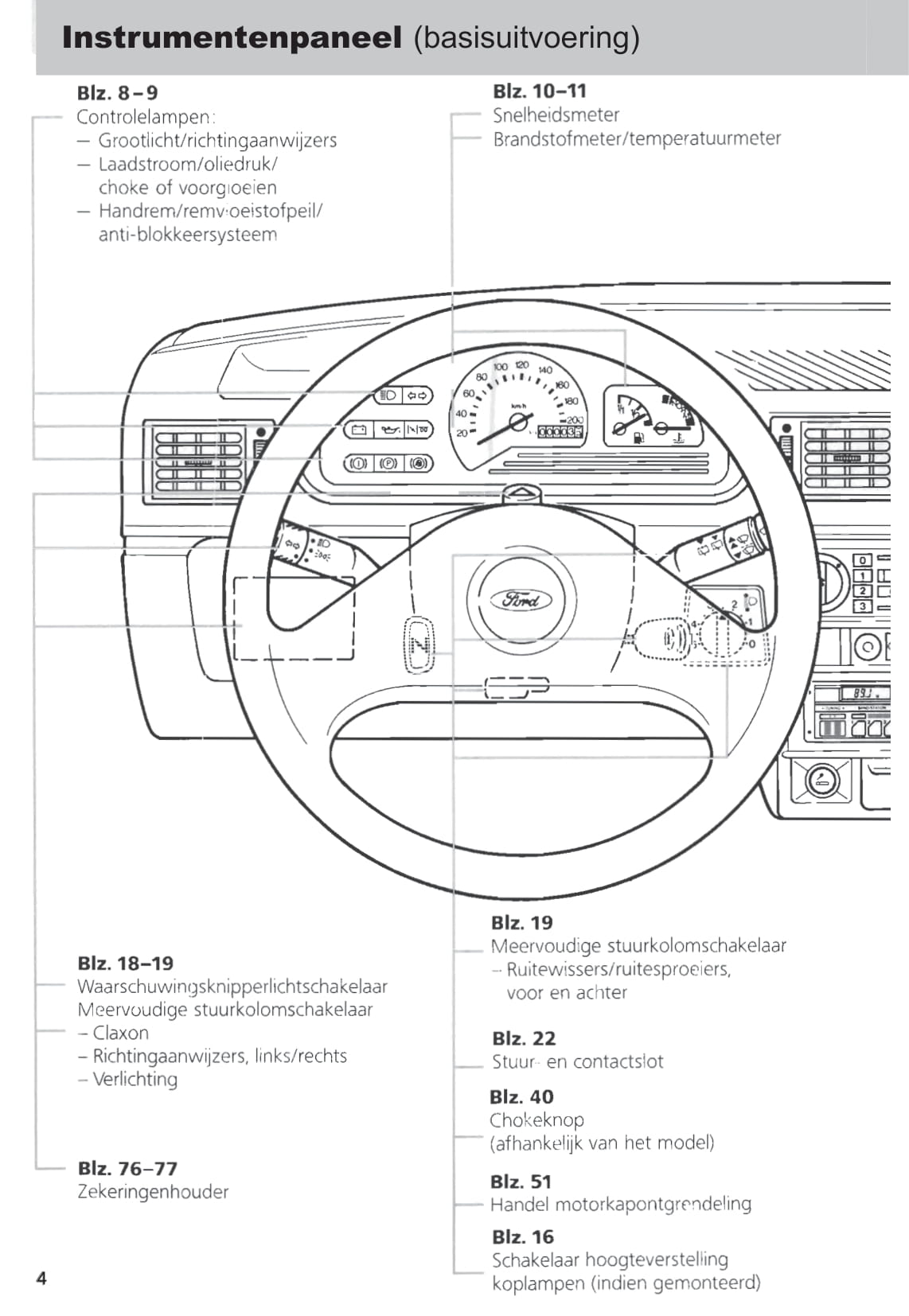 1989-1996 Ford Fiesta Gebruikershandleiding | Nederlands