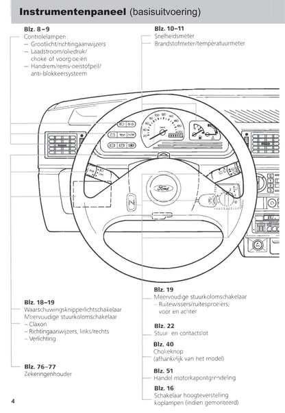 1989-1996 Ford Fiesta Gebruikershandleiding | Nederlands