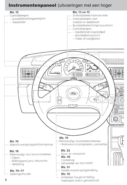 1989-1996 Ford Fiesta Gebruikershandleiding | Nederlands