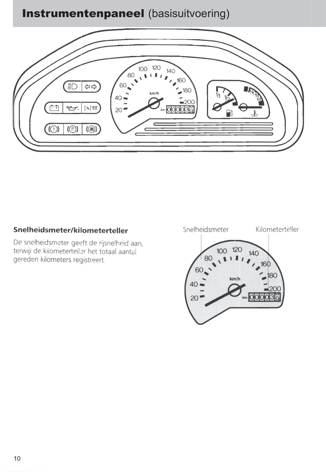 1989-1996 Ford Fiesta Gebruikershandleiding | Nederlands