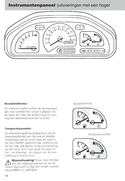 1989-1996 Ford Fiesta Gebruikershandleiding | Nederlands