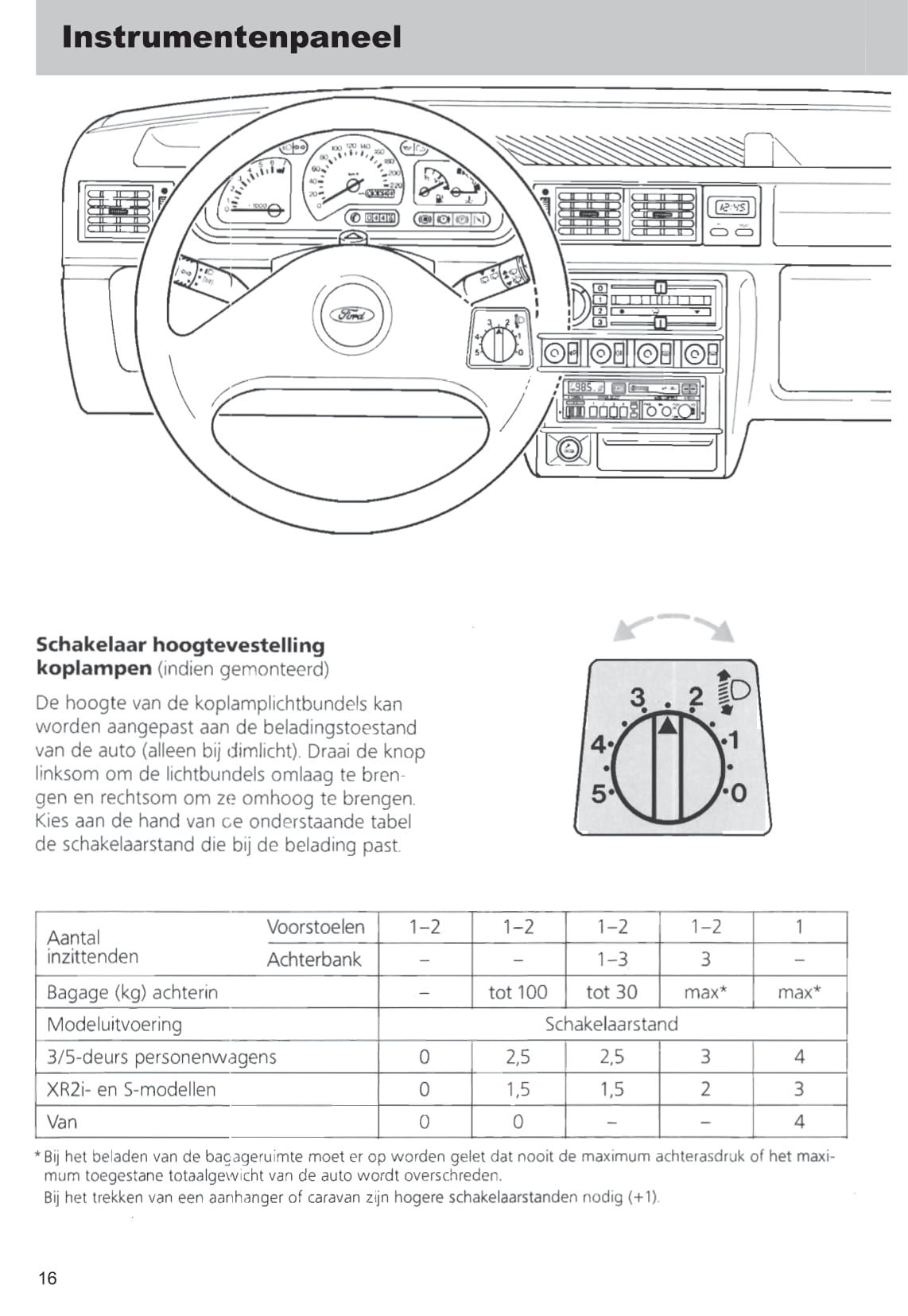 1989-1996 Ford Fiesta Gebruikershandleiding | Nederlands