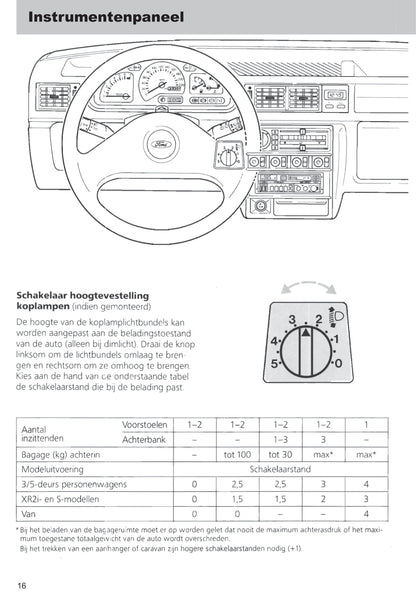 1989-1996 Ford Fiesta Gebruikershandleiding | Nederlands