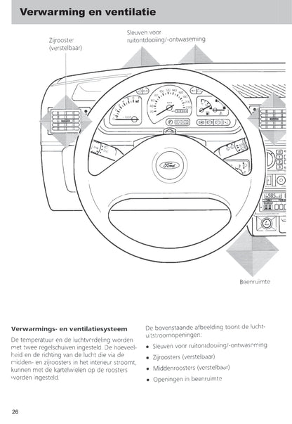 1989-1996 Ford Fiesta Gebruikershandleiding | Nederlands