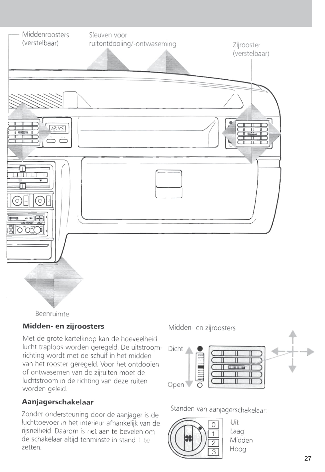 1989-1996 Ford Fiesta Gebruikershandleiding | Nederlands