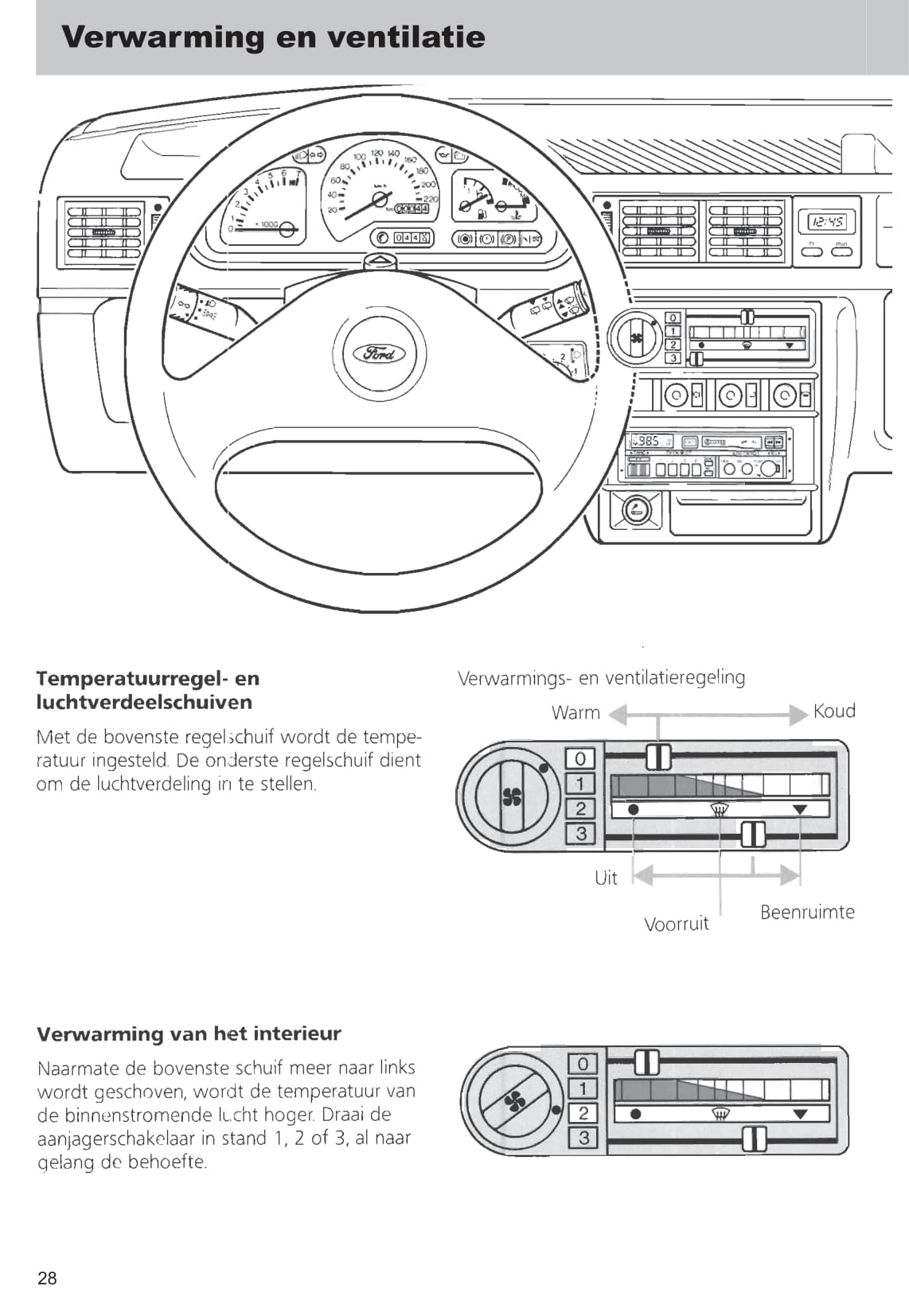 1989-1996 Ford Fiesta Gebruikershandleiding | Nederlands