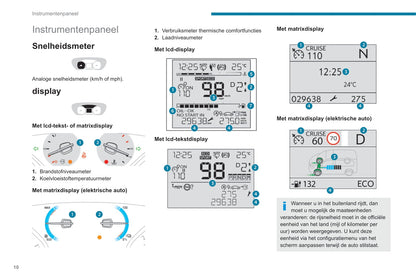 2020-2022 Peugeot Expert/Traveller Bedienungsanleitung | Niederländisch