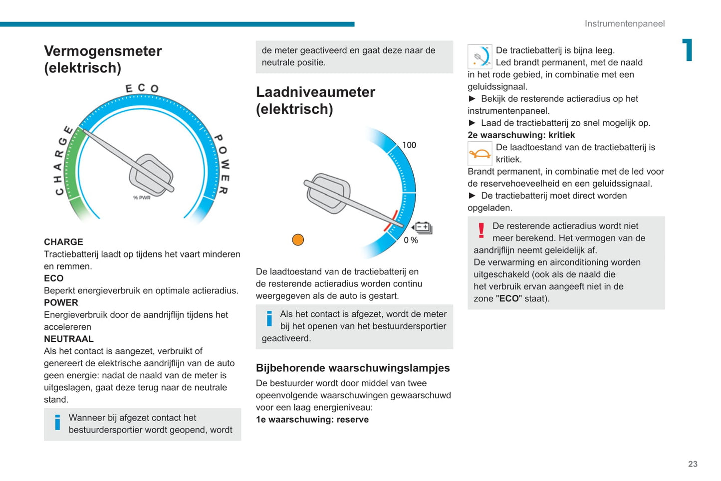 2020-2022 Peugeot Expert/Traveller Bedienungsanleitung | Niederländisch