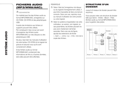 Fiat Fullback RadioNav Guide d'utilisation 2018