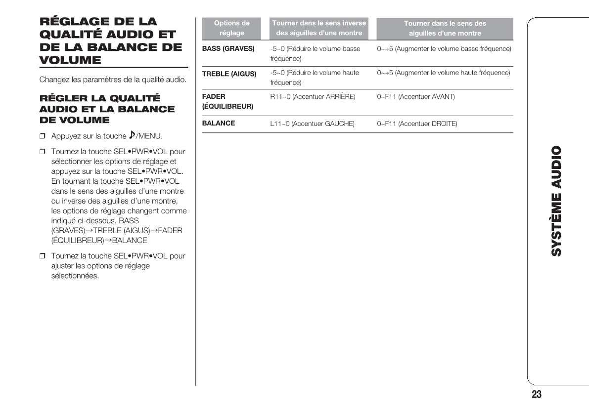 Fiat Fullback RadioNav Guide d'utilisation 2018