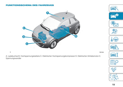 2021-2022 Fiat 500e Bedienungsanleitung | Deutsch