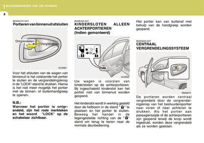 2004-2005 Hyundai Accent Owner's Manual | Dutch