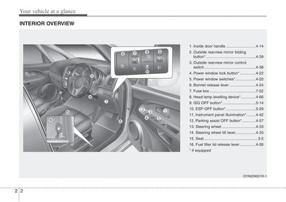 2013-2014 Kia Venga Gebruikershandleiding | Engels