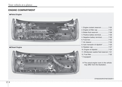 2013-2014 Kia Venga Gebruikershandleiding | Engels