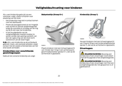 2020 Ford Fiesta Vignale Gebruikershandleiding | Nederlands