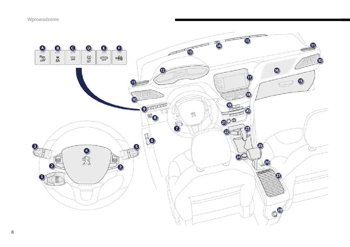 2015-2016 Peugeot 2008 Manuel du propriétaire | Polonais