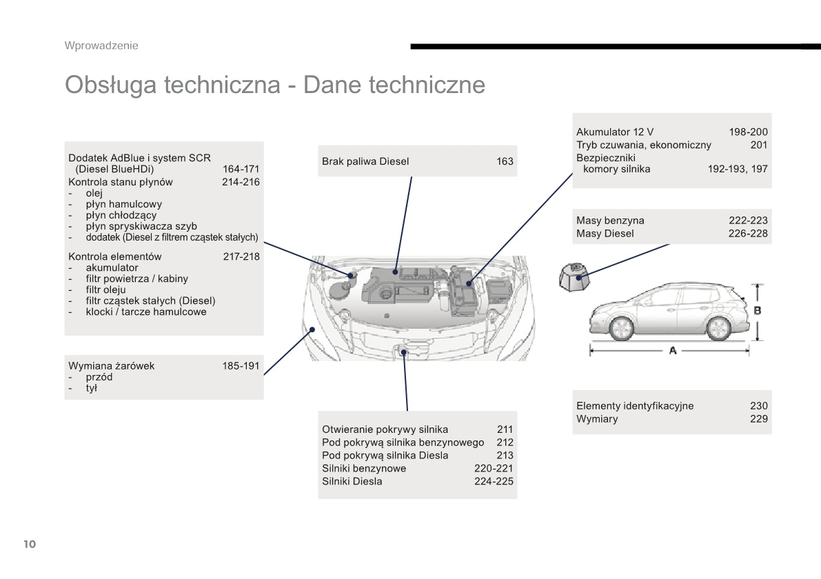 2015-2016 Peugeot 2008 Manuel du propriétaire | Polonais