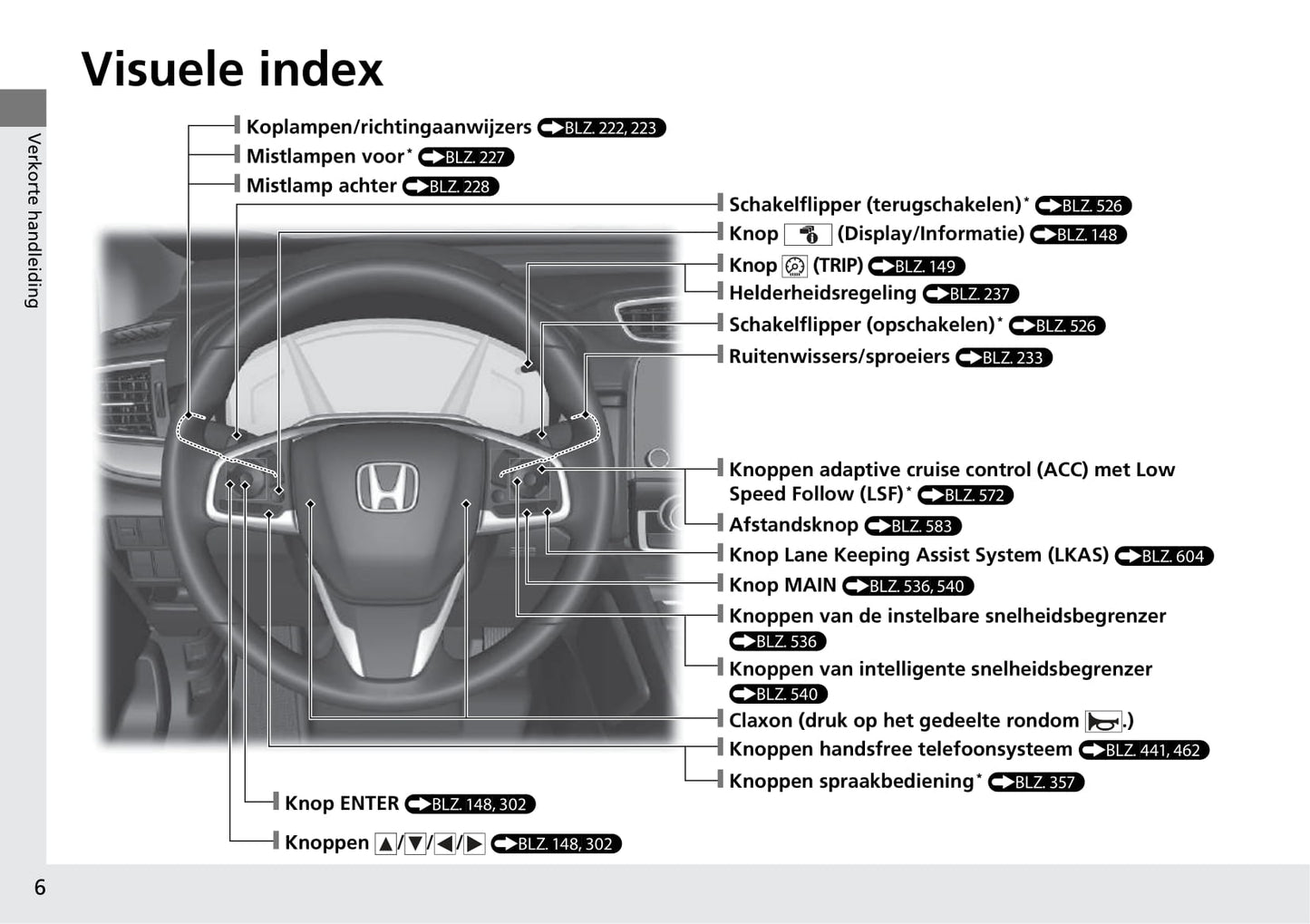 2018-2019 Honda CR-V Gebruikershandleiding | Nederlands