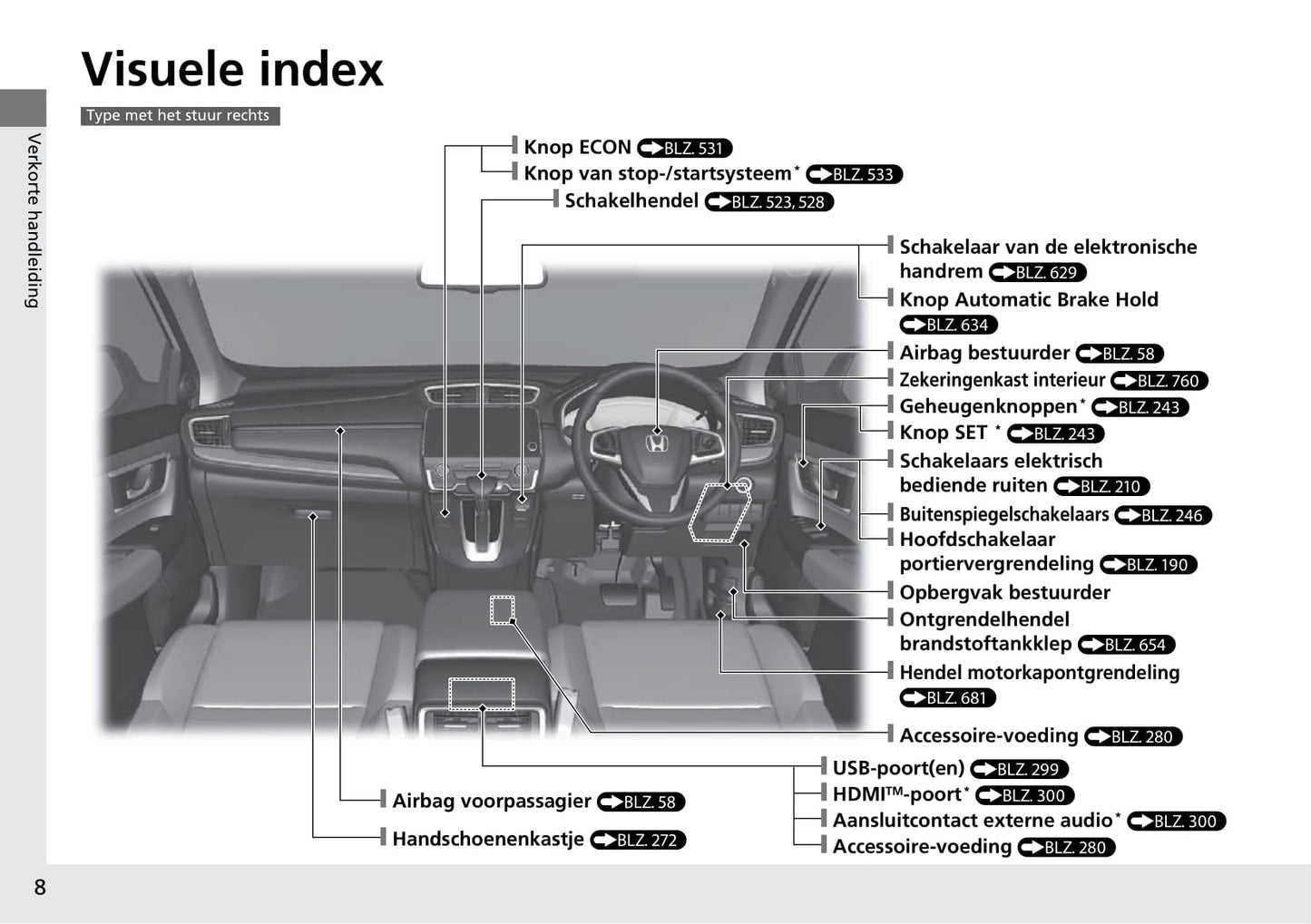 2018-2019 Honda CR-V Gebruikershandleiding | Nederlands