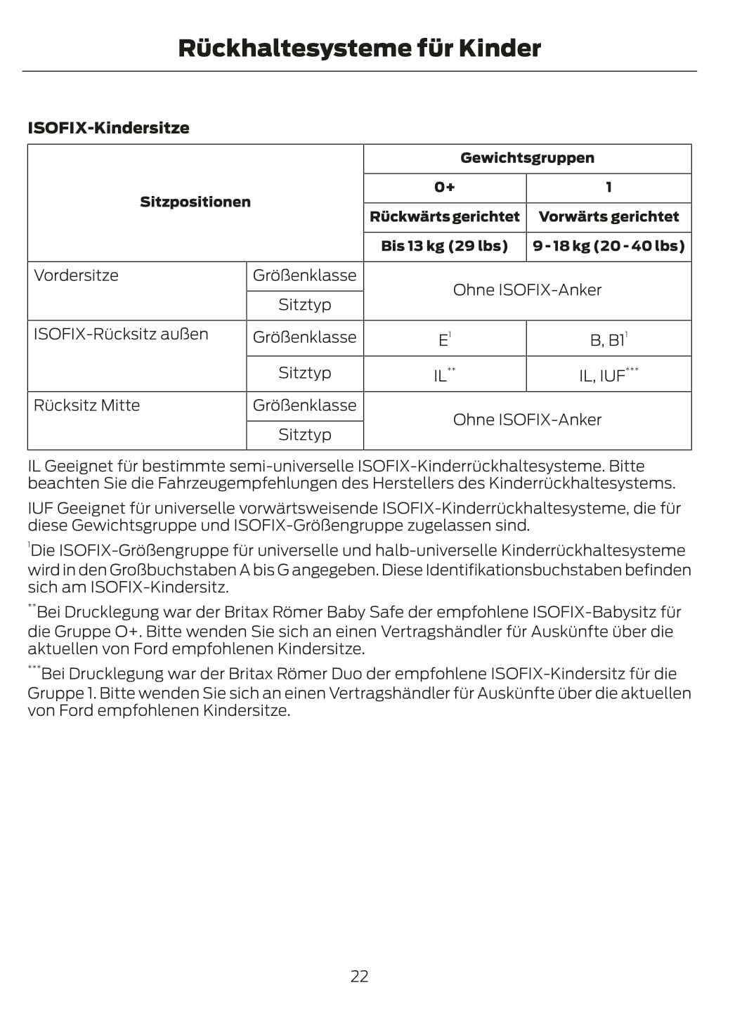 2012-2013 Ford Fiesta Bedienungsanleitung | Deutsch