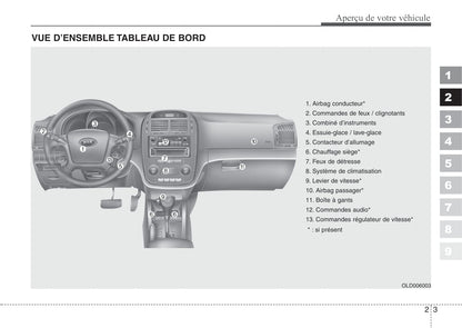 2007-2008 Kia Cerato Manuel du propriétaire | Français