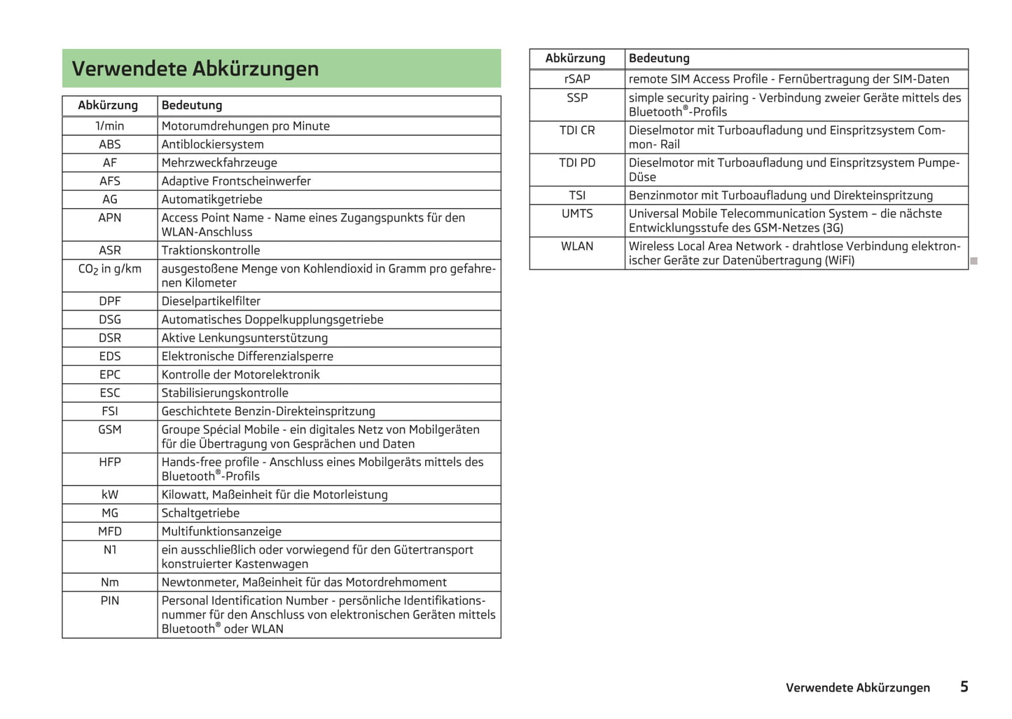 2013-2014 Skoda Superb Owner's Manual | German