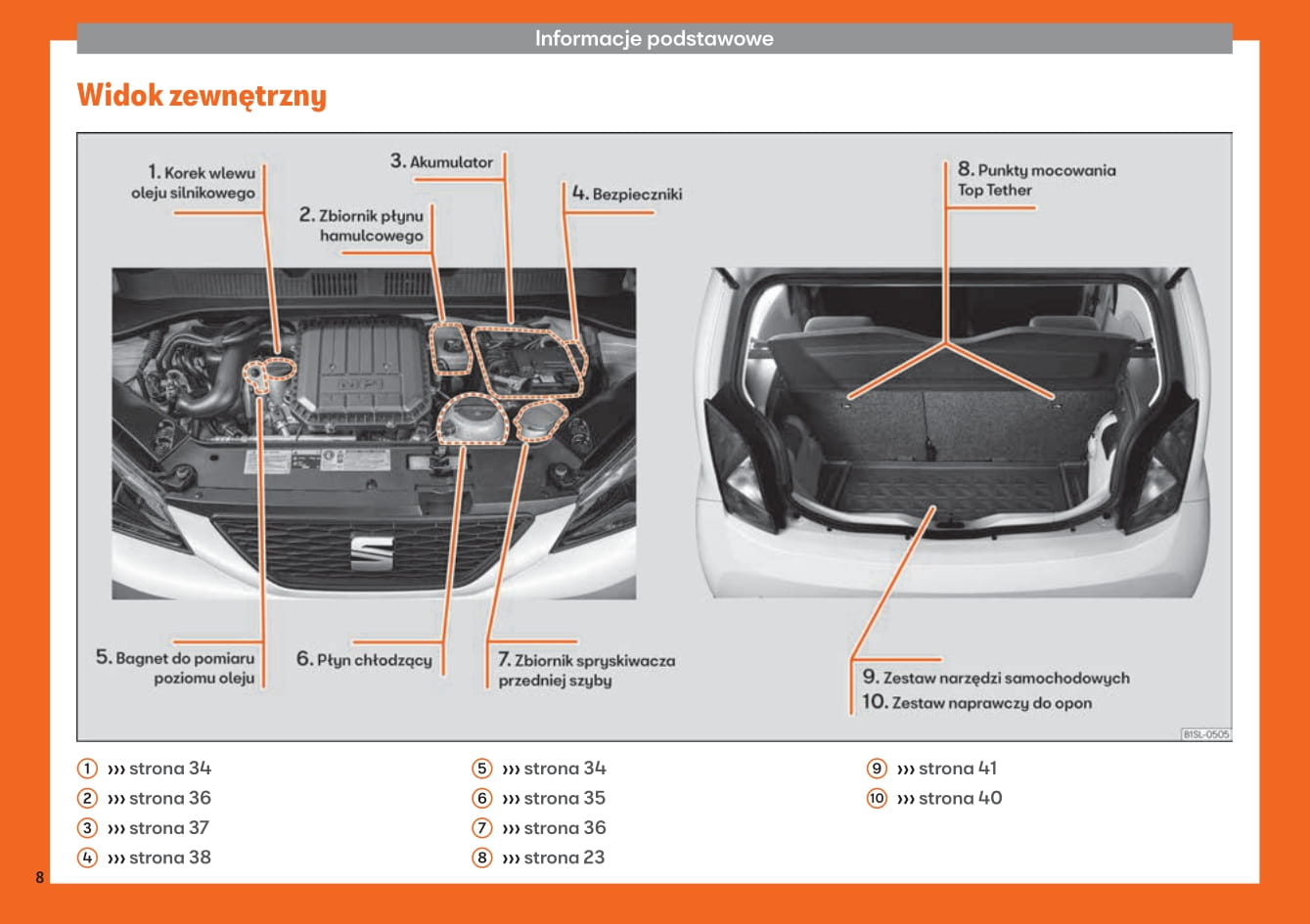 2012-2019 Seat Mii Manuel du propriétaire | Polonais