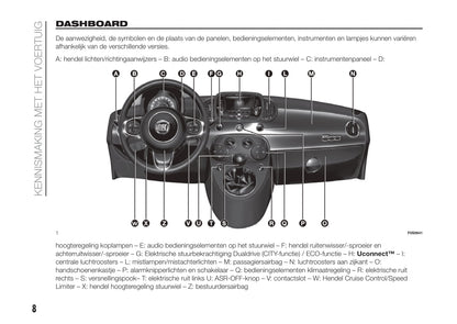 2020-2021 Fiat 500/500C Gebruikershandleiding | Nederlands