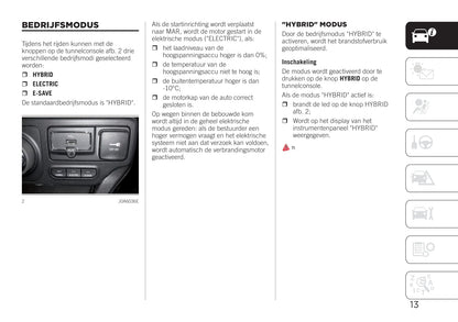 2020-2023 Jeep Renegade 4xe Gebruikershandleiding | Nederlands