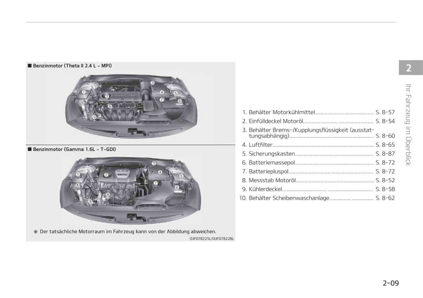 2019-2020 Kia Optima Bedienungsanleitung | Deutsch