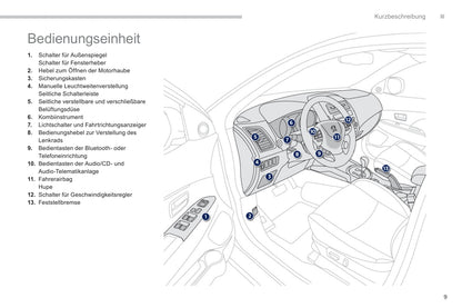 2011-2013 Peugeot 4008 Manuel du propriétaire | Allemand