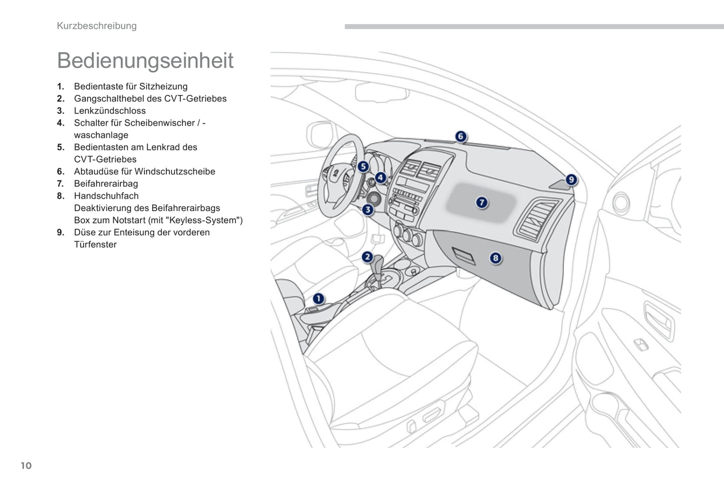 2011-2013 Peugeot 4008 Manuel du propriétaire | Allemand