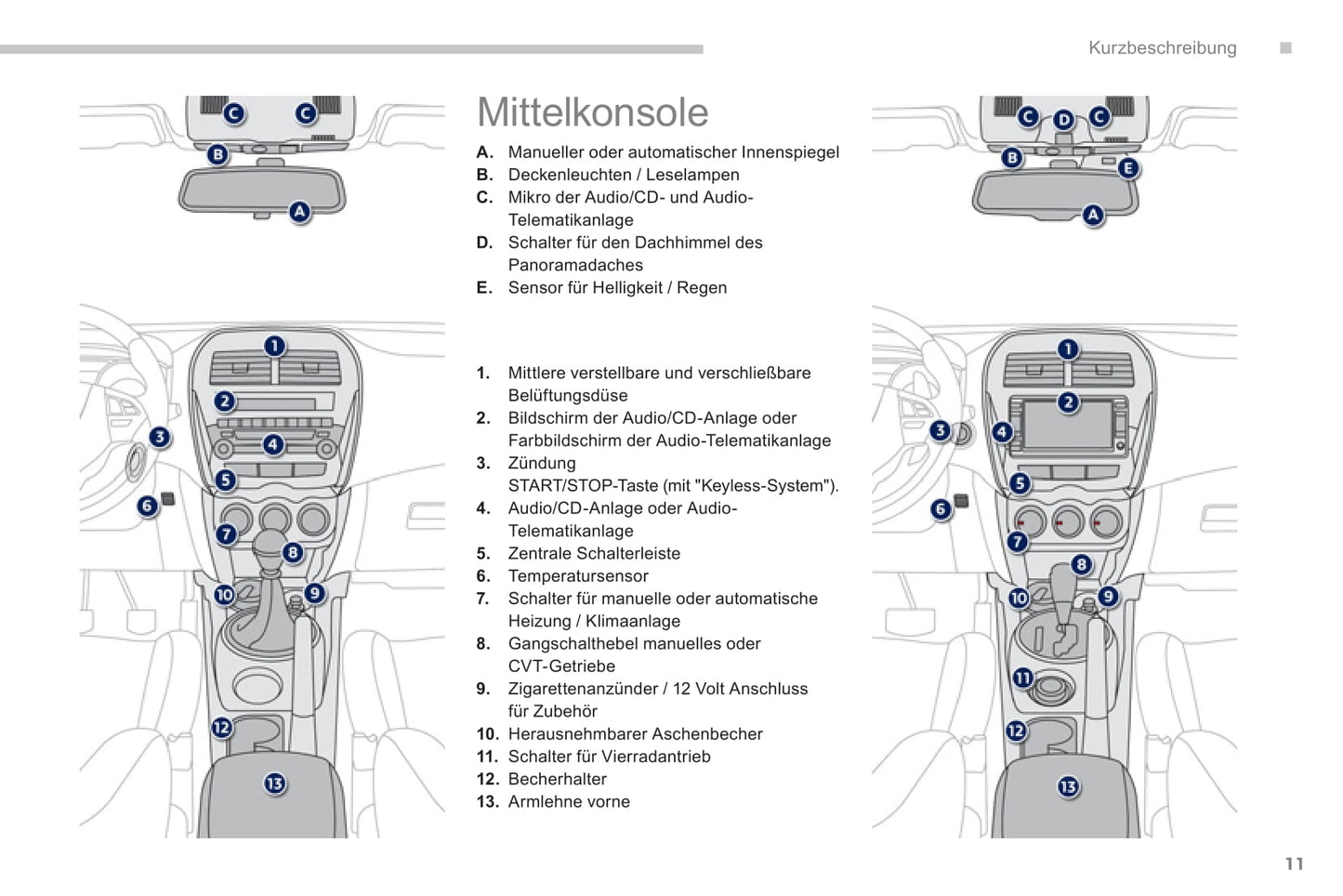 2011-2013 Peugeot 4008 Manuel du propriétaire | Allemand