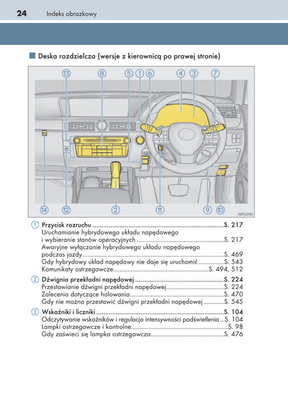 2015-2016 Lexus GS 300h/GS 450h Owner's Manual | Polish