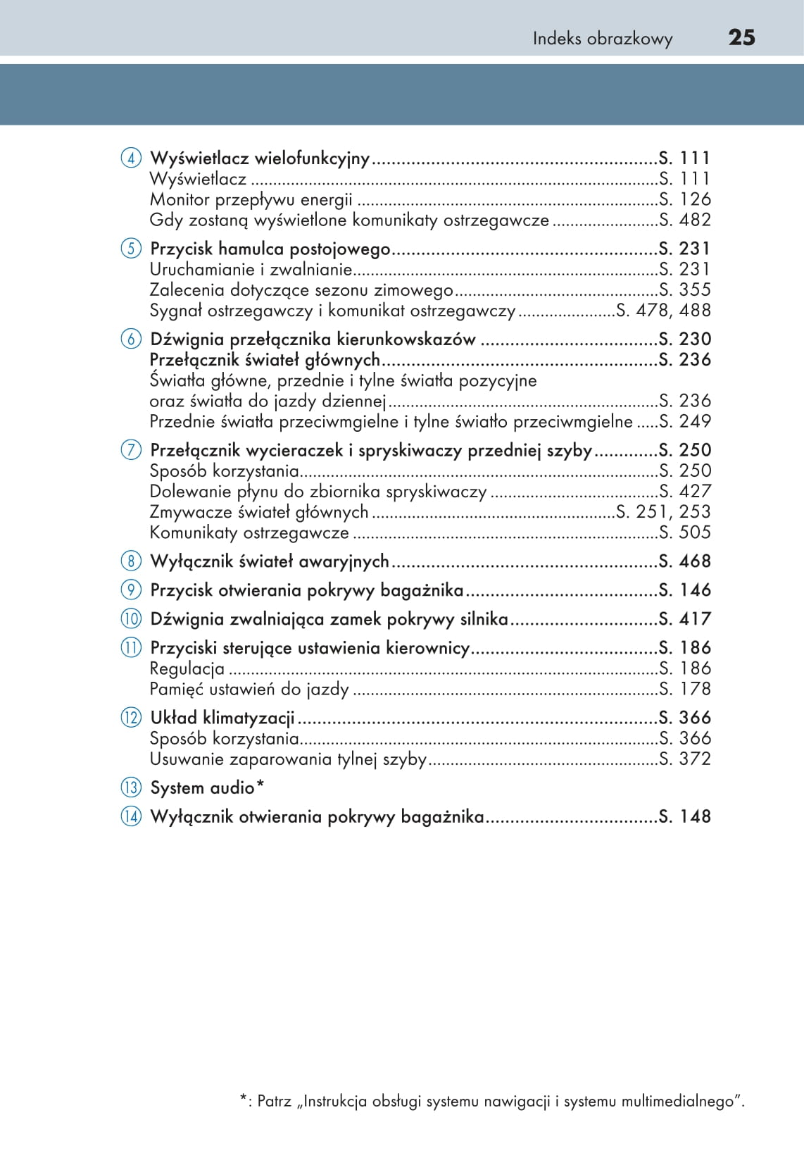 2015-2016 Lexus GS 300h/GS 450h Owner's Manual | Polish