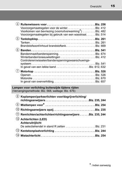 2016-2018 Toyota C-HR Hybrid Owner's Manual | Dutch