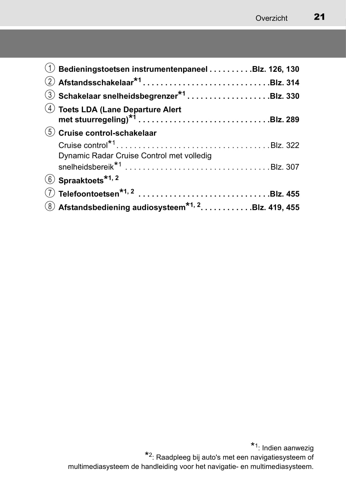 2016-2018 Toyota C-HR Hybrid Owner's Manual | Dutch