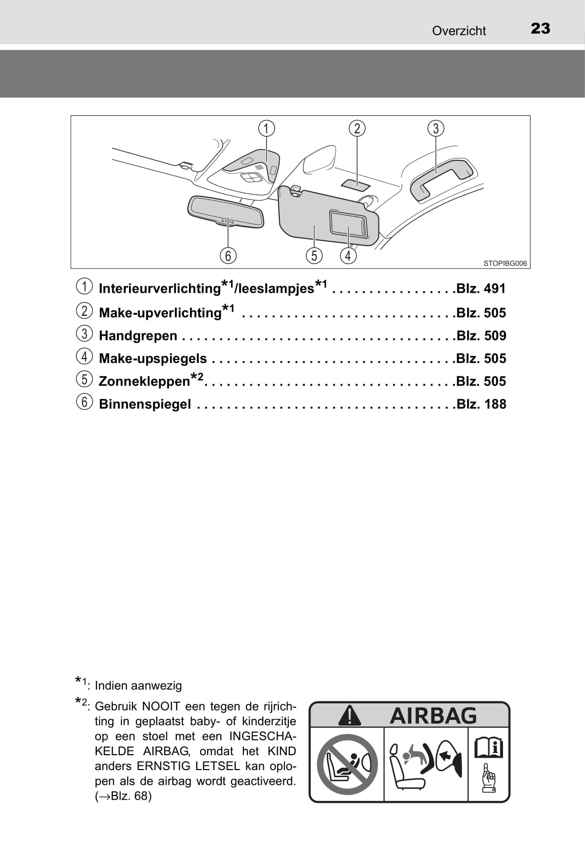 2016-2018 Toyota C-HR Hybrid Owner's Manual | Dutch