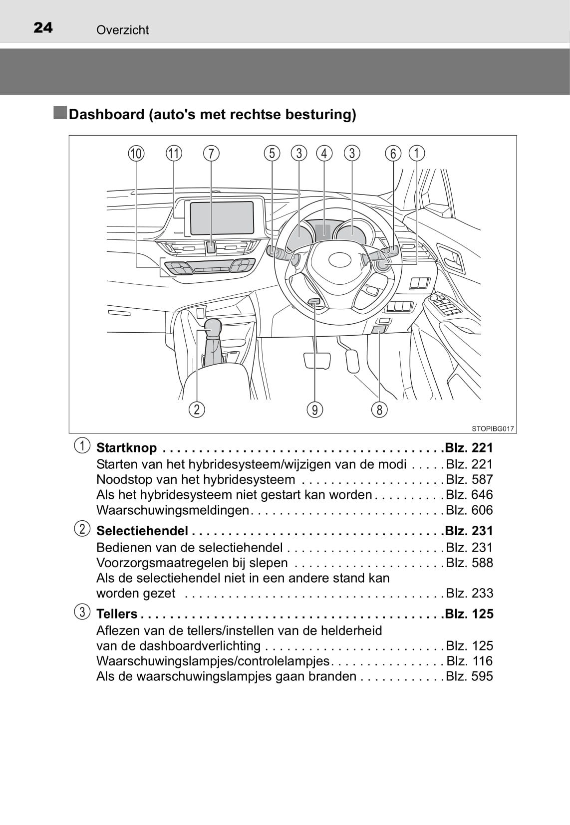 2016-2018 Toyota C-HR Hybrid Owner's Manual | Dutch