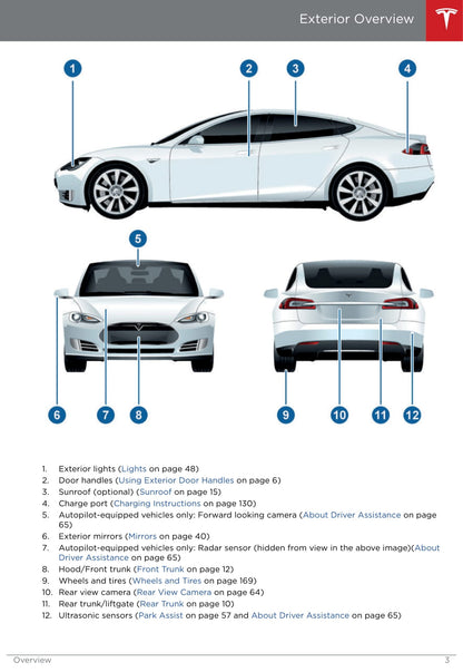 2013-2016 Tesla Model S Owner's Manual | English