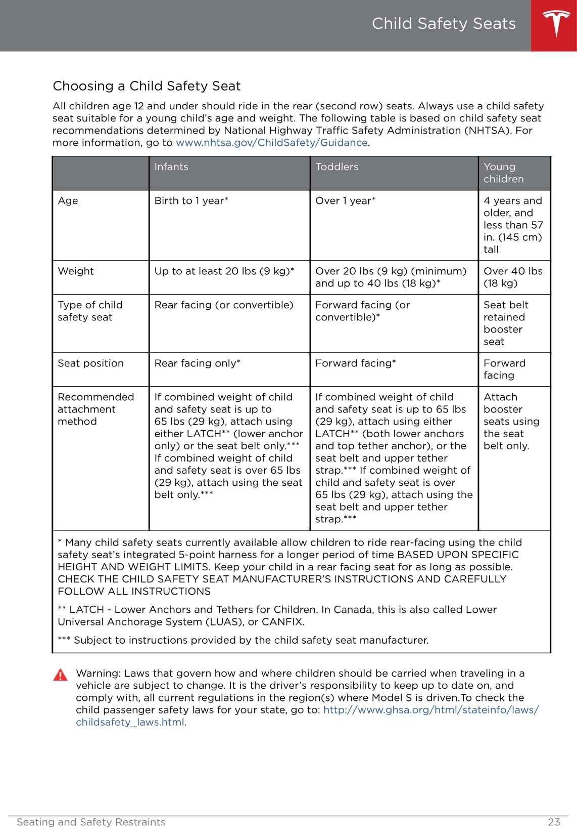 2013-2016 Tesla Model S Owner's Manual | English