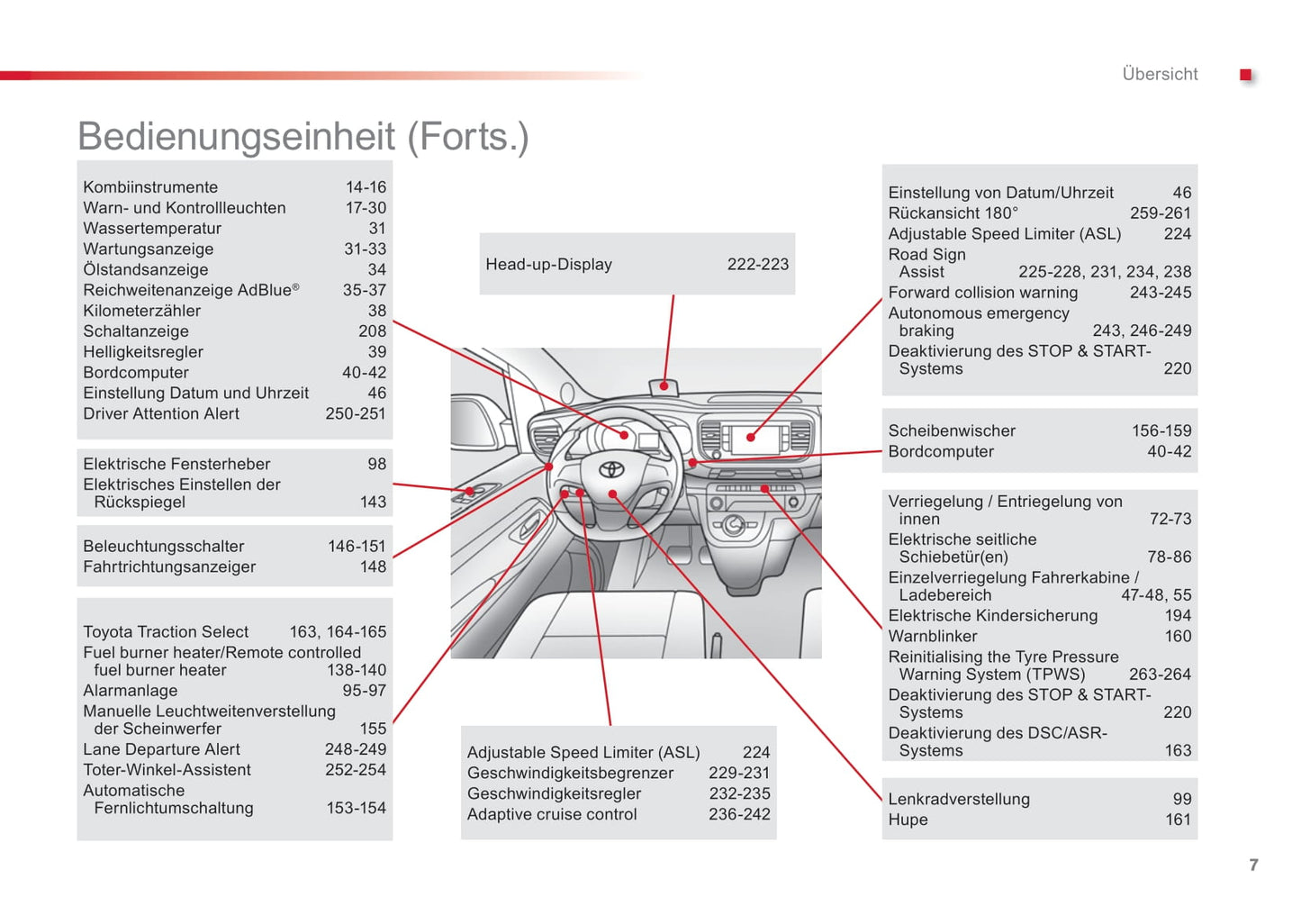 2016-2019 Toyota Proace Gebruikershandleiding | Duits