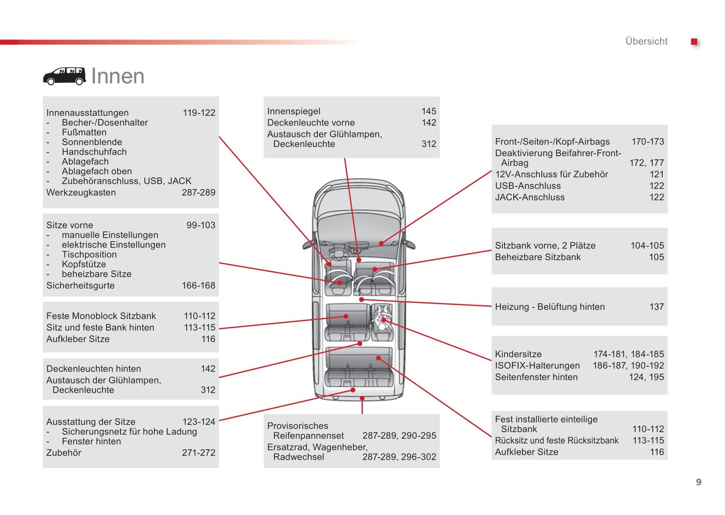 2016-2019 Toyota Proace Gebruikershandleiding | Duits