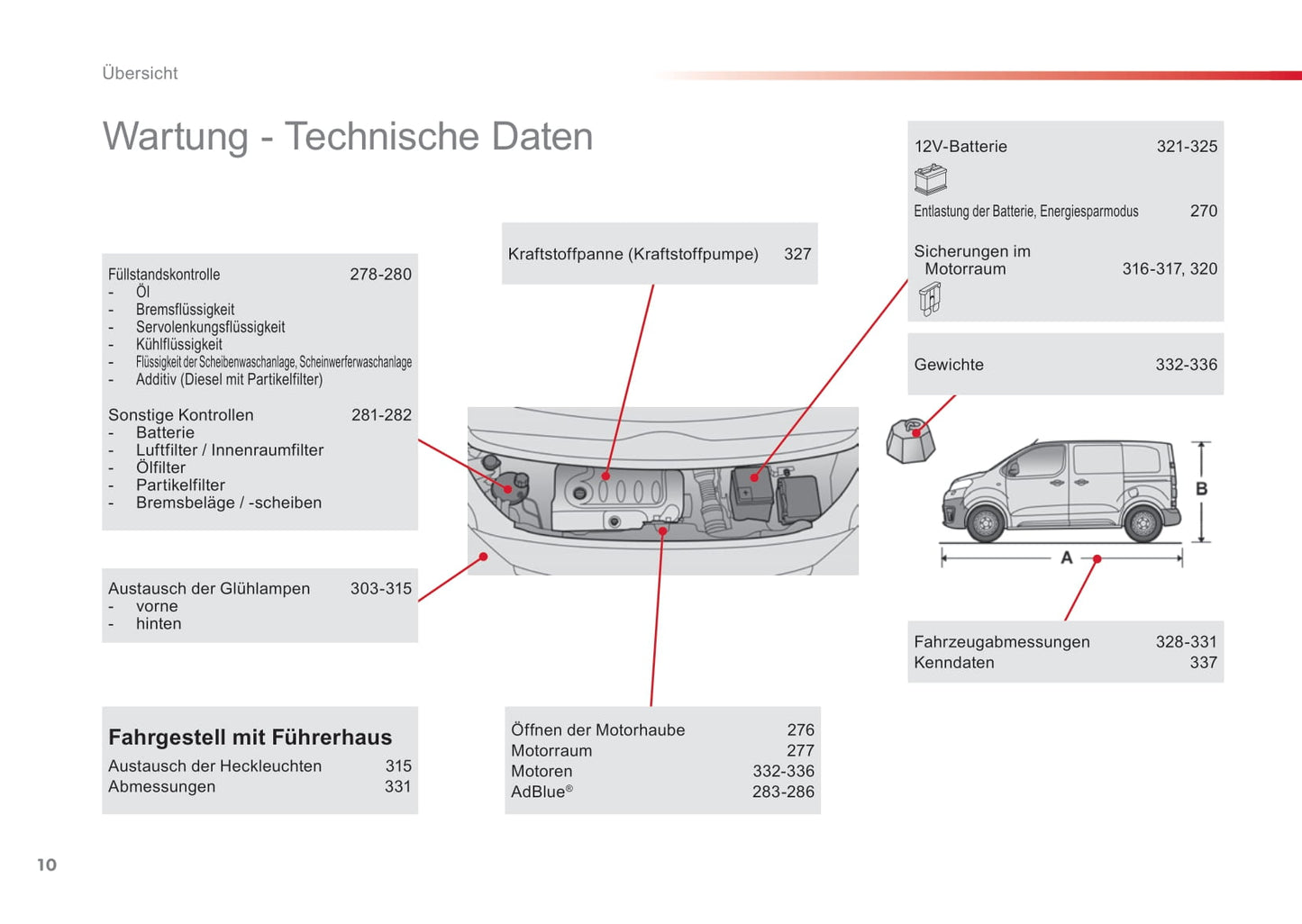 2016-2019 Toyota Proace Gebruikershandleiding | Duits