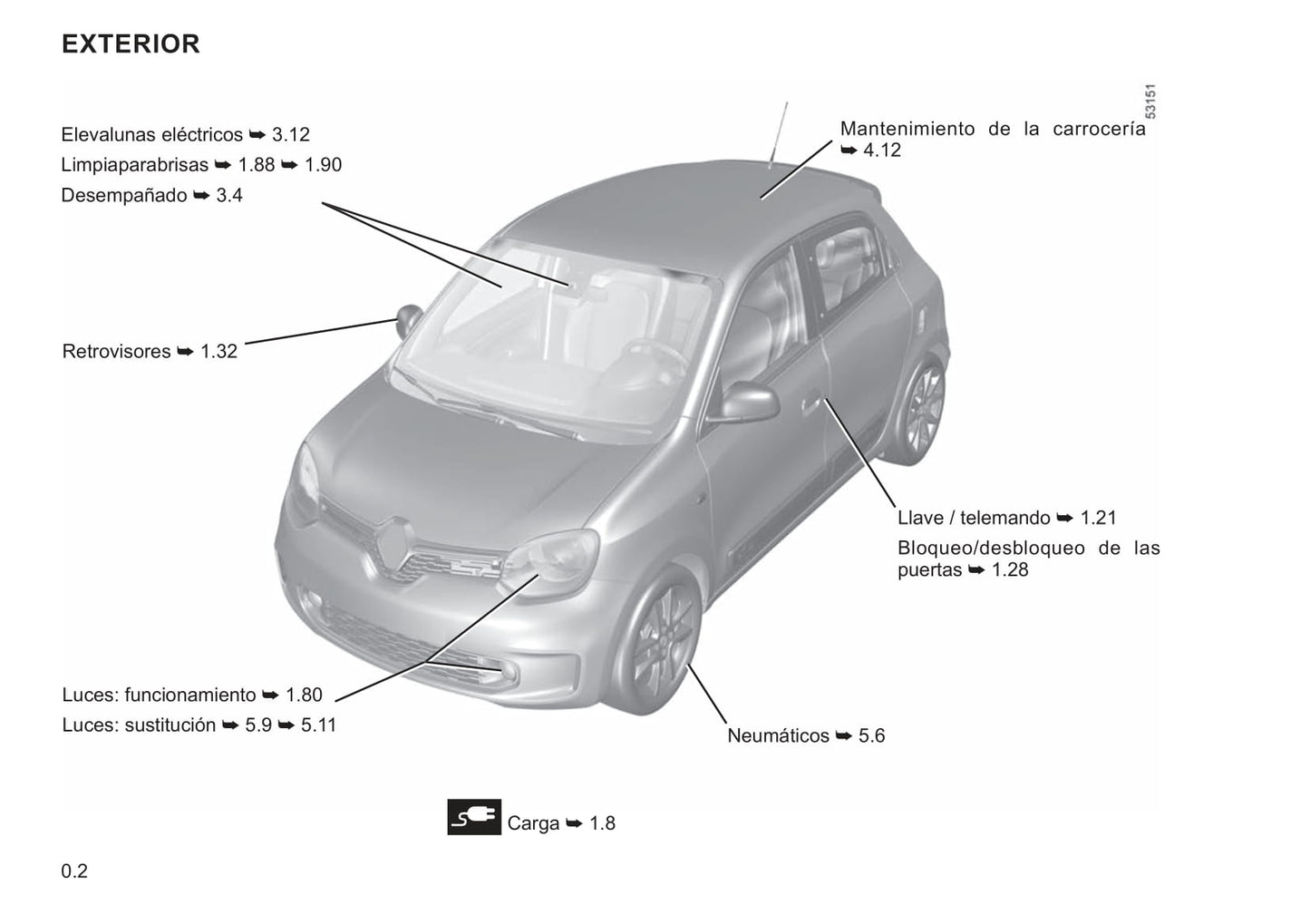 2021-2022 Renault Twingo Z.E. Owner's Manual | Spanish