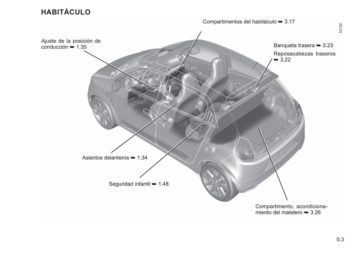 2021-2022 Renault Twingo Z.E. Owner's Manual | Spanish