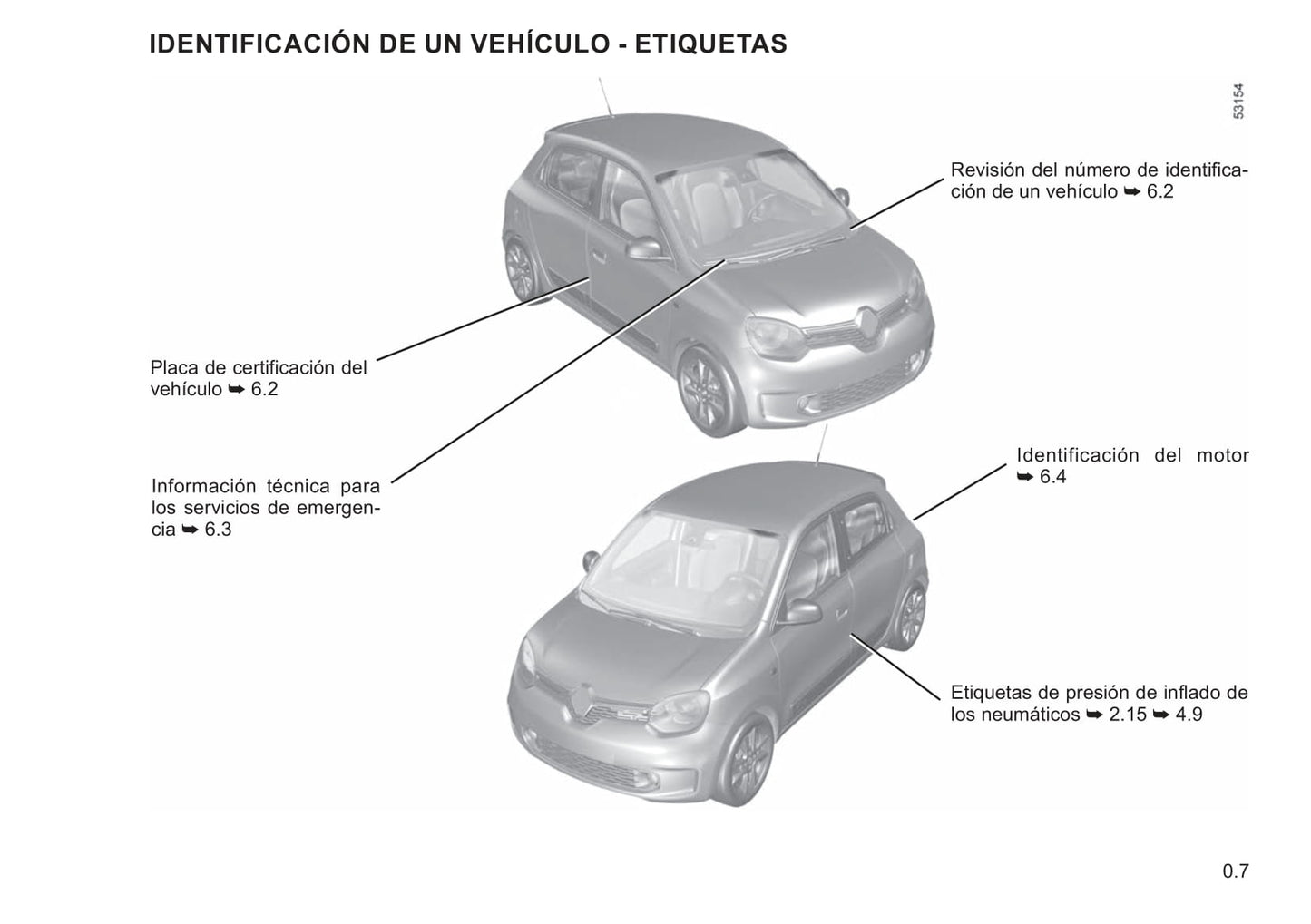 2021-2022 Renault Twingo Z.E. Owner's Manual | Spanish