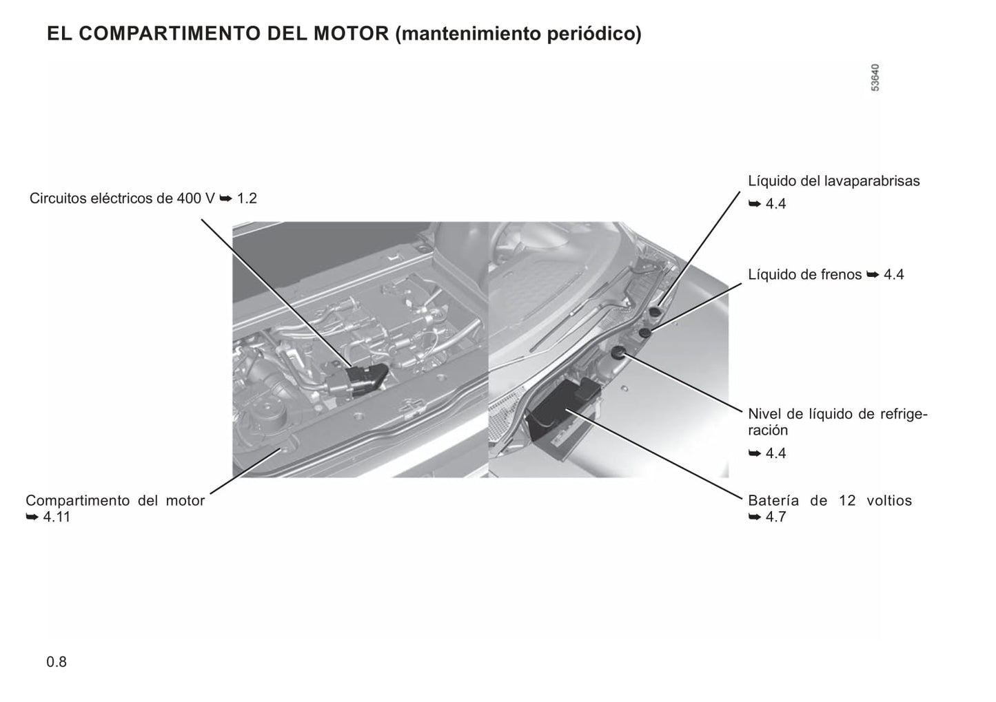 2021-2022 Renault Twingo Z.E. Owner's Manual | Spanish